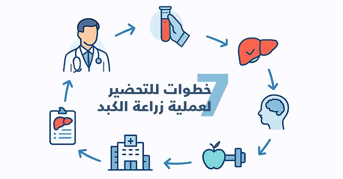 7-steps-for-liver-transplant.jpg